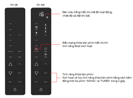 Máy Lạnh Tủ Đứng Daikin FVRN71BXV1V/RR71CBXV1V