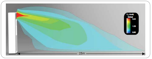 Máy Lạnh Tủ Đứng Daikin FVRN71BXV1V/RR71CBXV1V