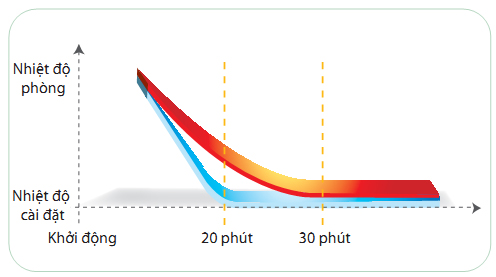 Máy Lạnh Tủ Đứng Daikin FVRN71BXV1V/RR71CBXV1V