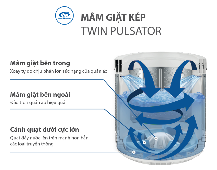 Máy giặt Aqua 11 kg AQW-FW110FT-N lồng đứng màu xám