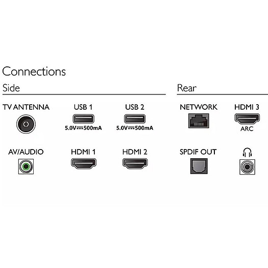 Tivi Philips 32PHT6915 HD Giọng nói