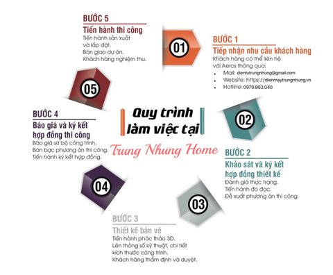 Toàn bộ quy trình thiết kế nội thất tại Trung Nhung Home