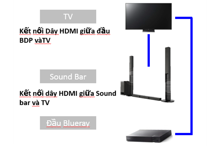 Dàn âm thanh Soundbar 5.1 SONY HT-RT40