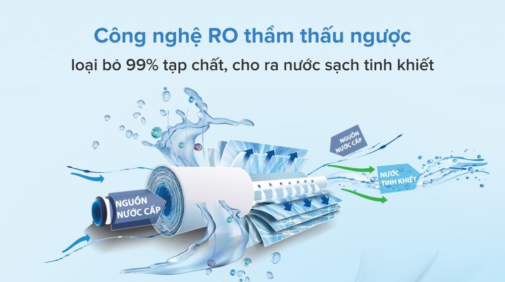 Máy lọc nước R.O Hydrogen Karofi KAQ-P95  10 lõi