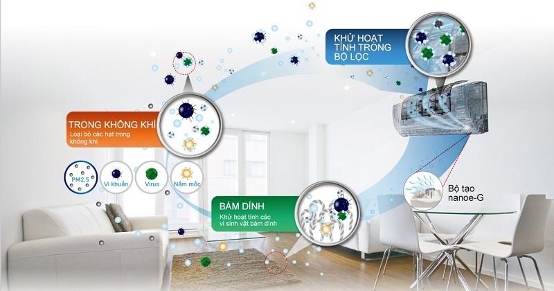 Điều hòa Panasonic 1 chiều Inverter 18.000BTU PU18UKH-8