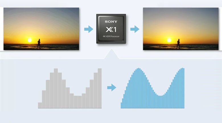 Android Tivi Sony 4K 55 inch KD-55X80J/S Viền bạc Giọng nói