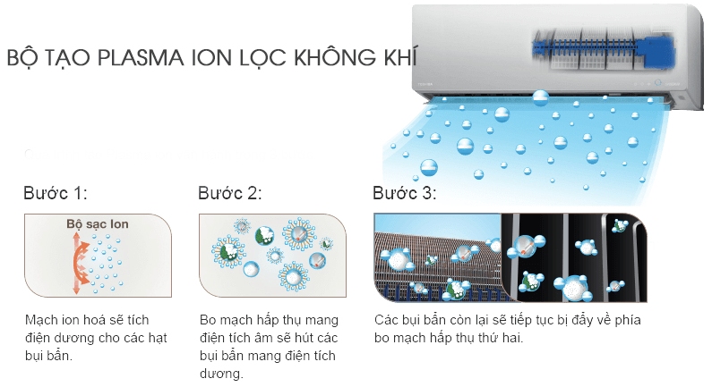 Điều hòa Toshiba RAS-H18L3KCVG-V 18000btu 1 chiều Inverter