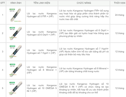 MÁY LỌC NƯỚC HYDROGEN KANGAROO KG100HC2 - LIÊN HỆ ĐỂ ĐƯỢC GIÁ TỐT