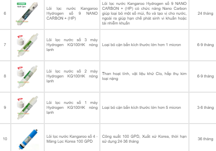 MÁY LỌC NƯỚC HYDROGEN KANGAROO KG100HC2 - LIÊN HỆ ĐỂ ĐƯỢC GIÁ TỐT