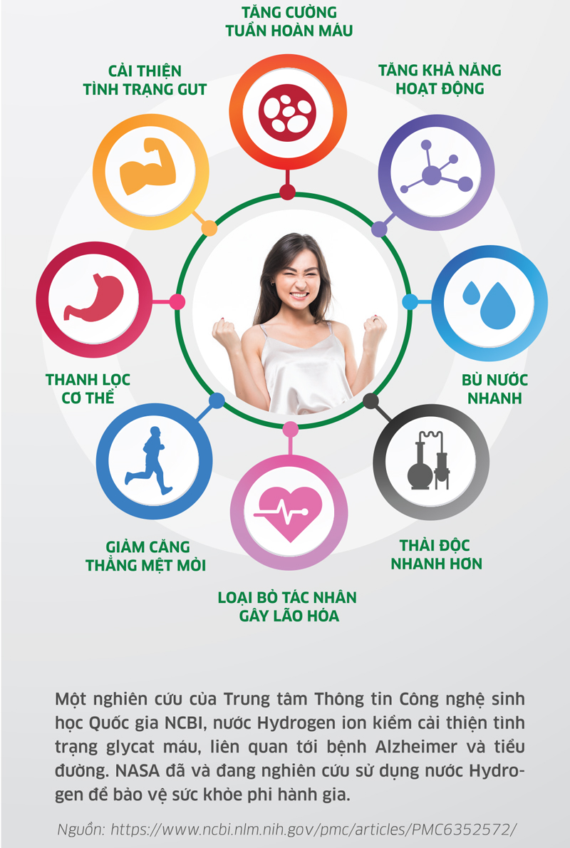 Máy lọc nước Kangaroo Hydrogen KG100HA 9 cấp lọc