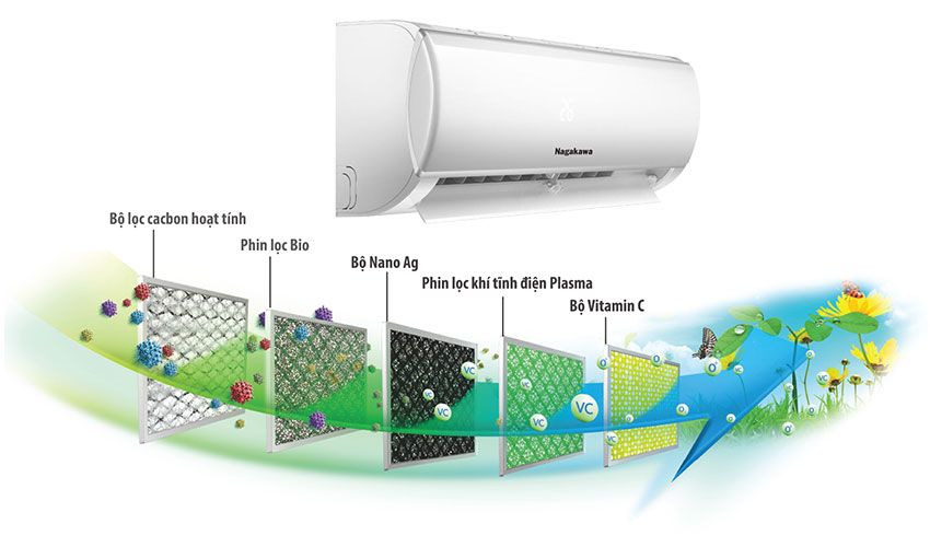 Điều hòa Nagakawa 1 chiều 9000BTU NS-C09R1M05