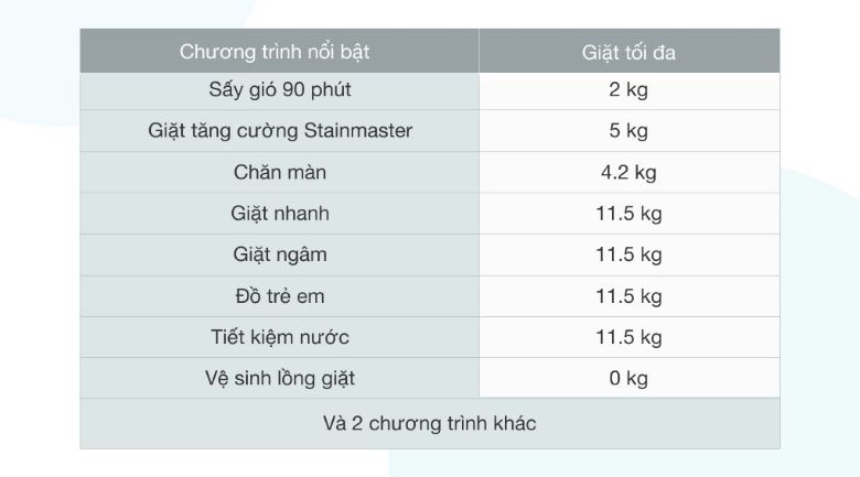 Máy giặt Panasonic NA-FD11AR1BV 11.5kg lồng đứng, màu đen