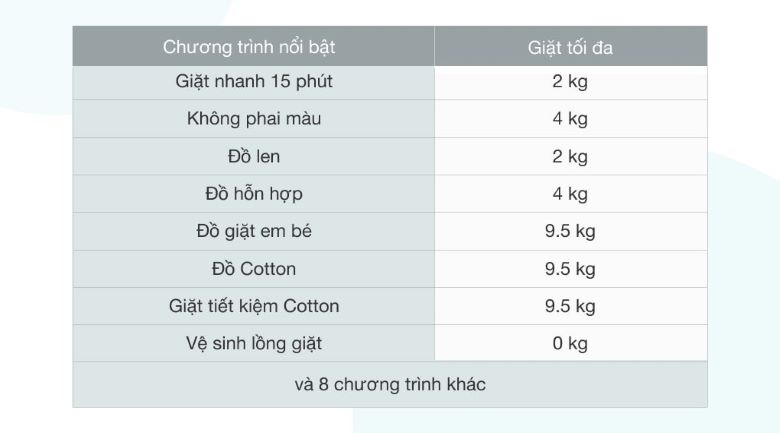 Máy giặt Toshiba TW-BK105S2V(WS), 9.5KG lồng ngang màu trắng