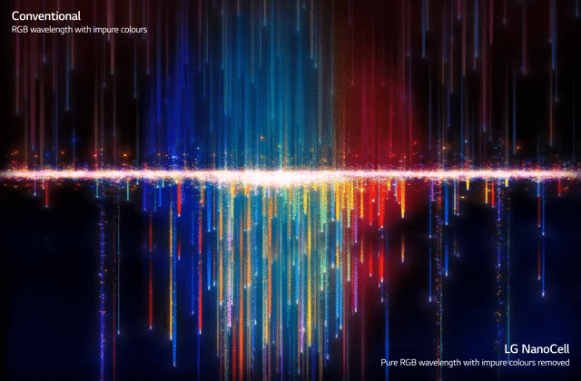 Tivi LG 55NANO77PTA 4K Giọng nói