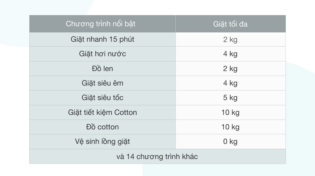 Máy giặt Samsung Inverter 10 Kg WW10TP54DSB/SV  Mẫu mới