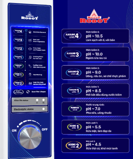 MÁY LỌC NƯỚC ĐIỆN GIẢI ION KIỀM ROBOT IONMEGA 57; 5 TẤM