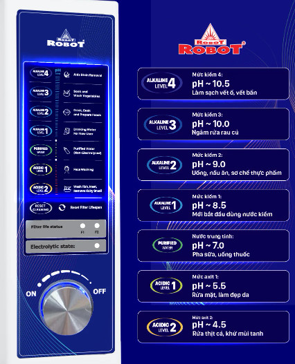 MÁY LỌC NƯỚC ĐIỆN GIẢI ION KIỀM ROBOT IONMEGA 37; 3 TẤM