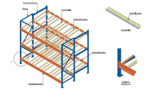 Medium duty flow rack