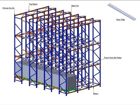 Kệ con lăn (Pallet Flow Rack)