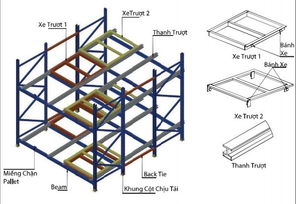 Push Back Rack Engineering Layout Push back rack – INDUSTRIAL RACKING SYSTEM