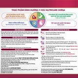  Combo 05 lon thực phẩm dinh dưỡng y học Nutricare Cerna 900g 
