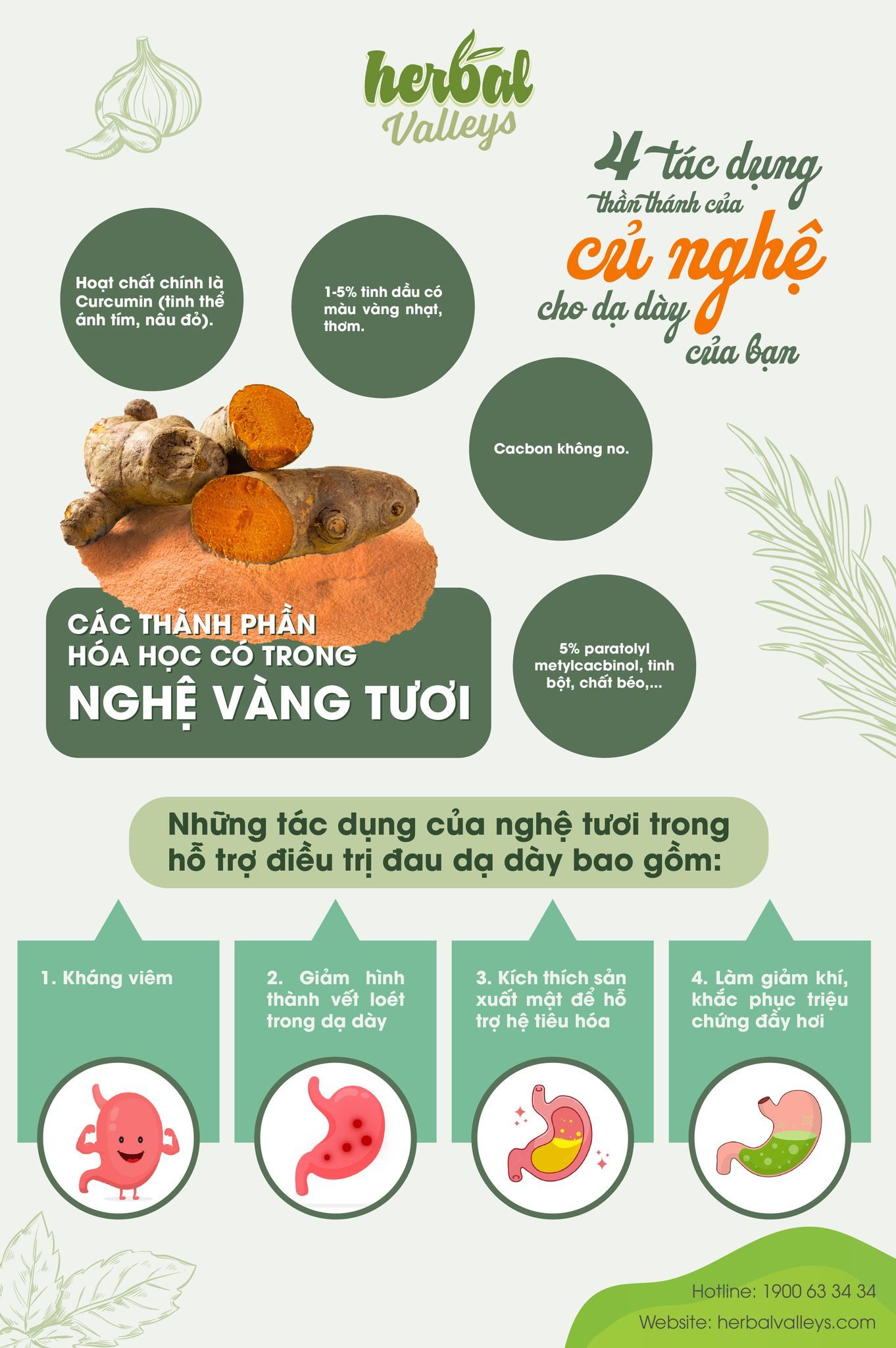  Tinh bột nghệ ăn liền HERBAL VALLEYS nguyên chất 100% tự nhiên hộp 10 gói 