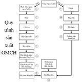  Sữa bột Hạt điều Vị Đậu ván 