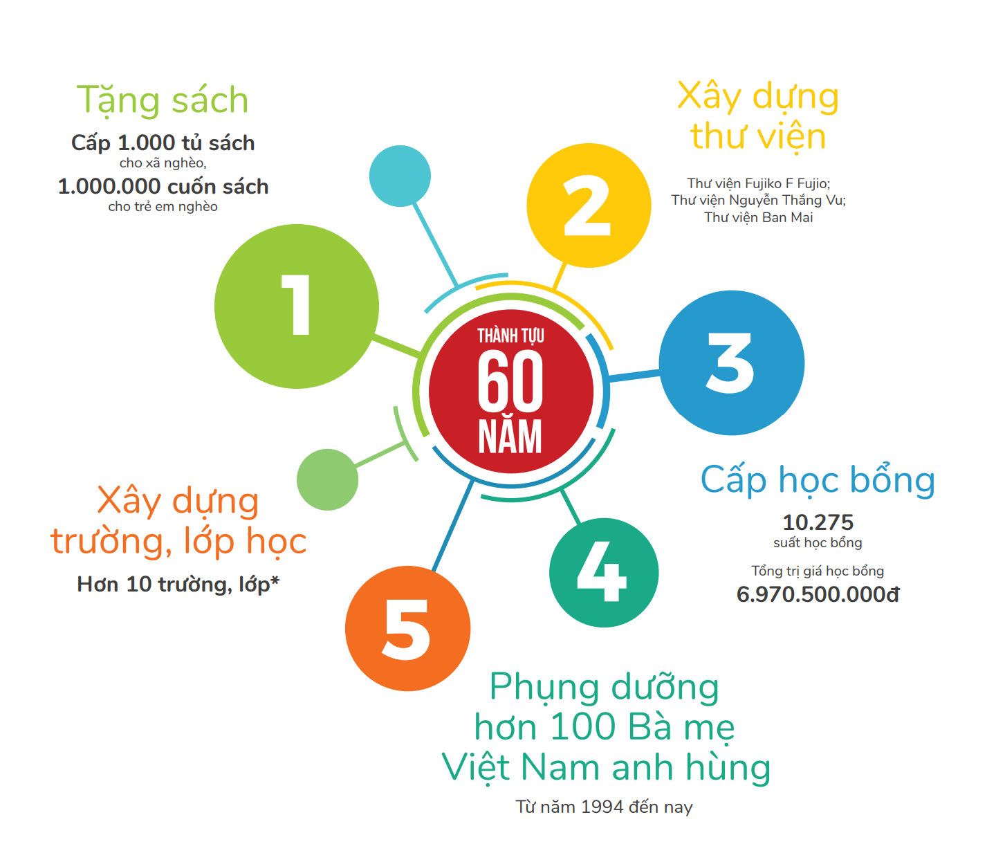 Phần mềm Quản lý Kế hoạch xuất bản sách [NXB Kim Đồng] - Công ty phần mềm VINNO