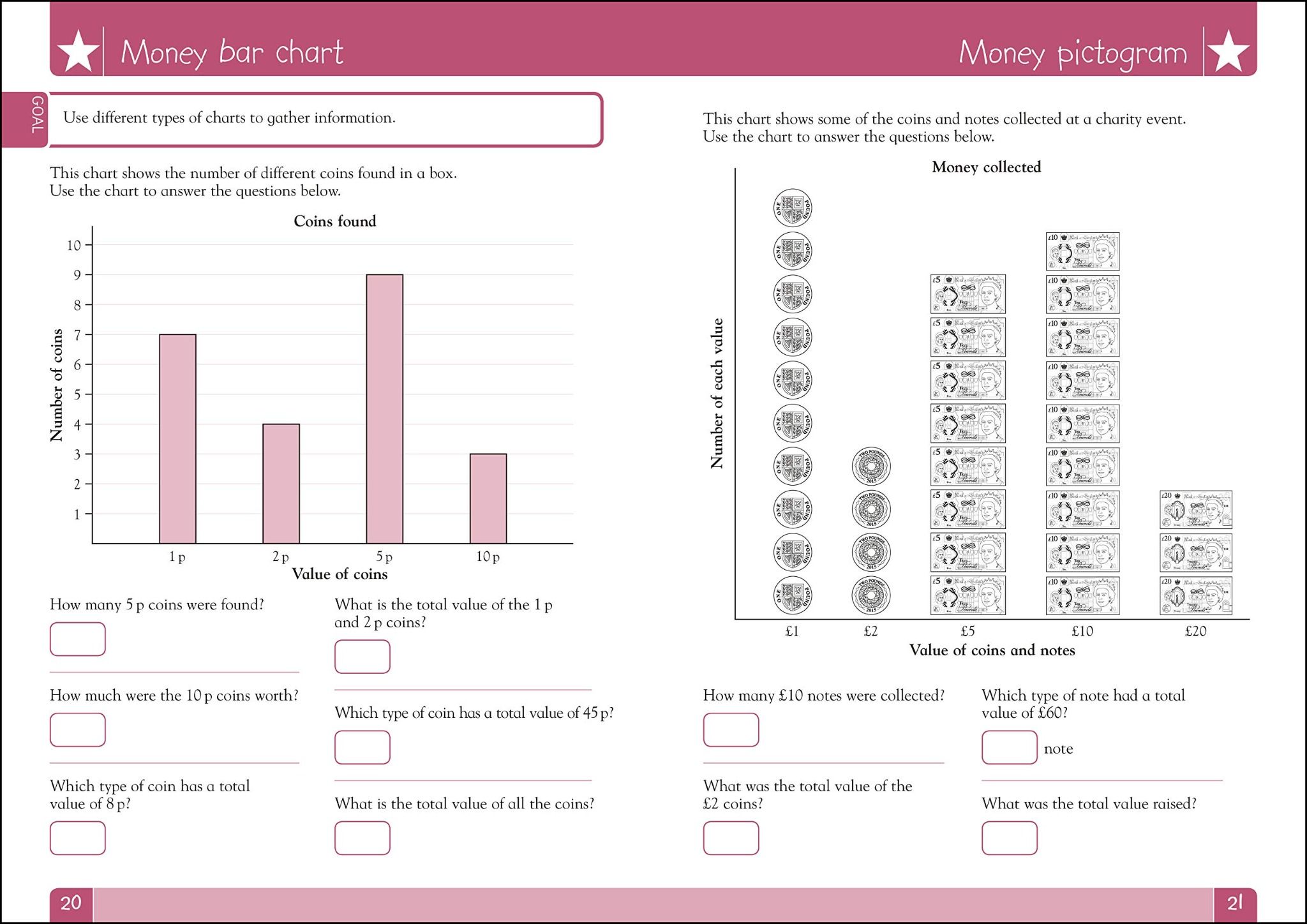Money maths made easy ( Ages 7-8) – May Book Shop