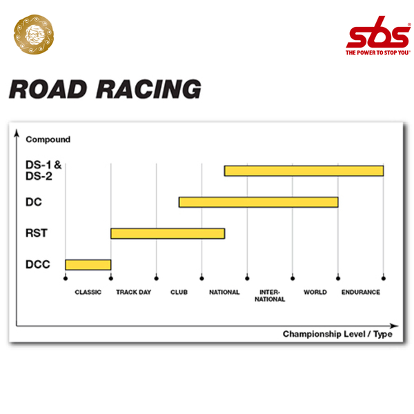  Má phanh trước SBS 841 RST cho Brembo M4 