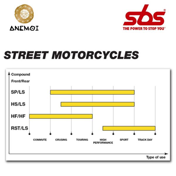  Má phanh sau SBS 881 LS cho Honda Rebel, CB500F/X/R, CBR/CB650R, Z900(17-19) 