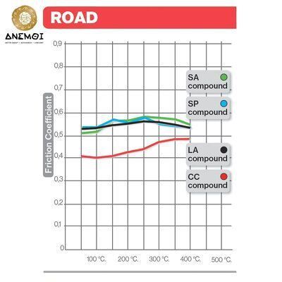  Má phanh Brembo trước 07HO59SP (sinter) 