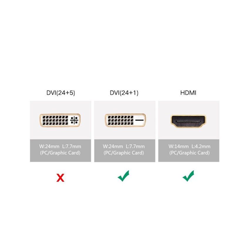 Đầu Chuyển DVI sang HDMI UGREEN