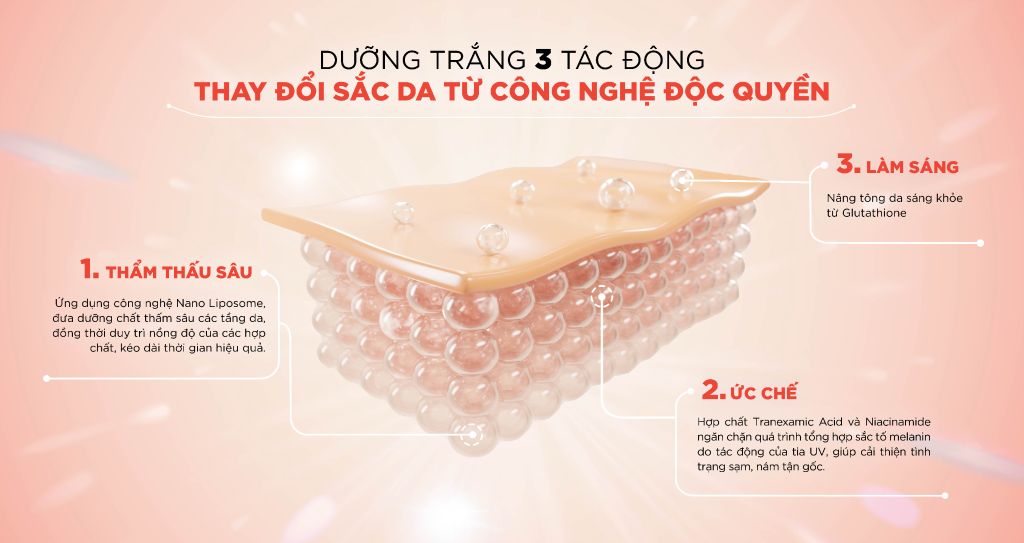 Minisize Tinh Chất Mờ Thâm Nám LANCI Perfect Bright Ampoule 10ml