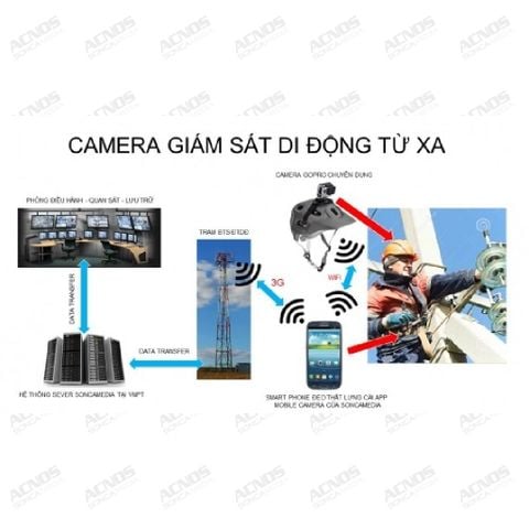 Camera giám sát di động từ xa