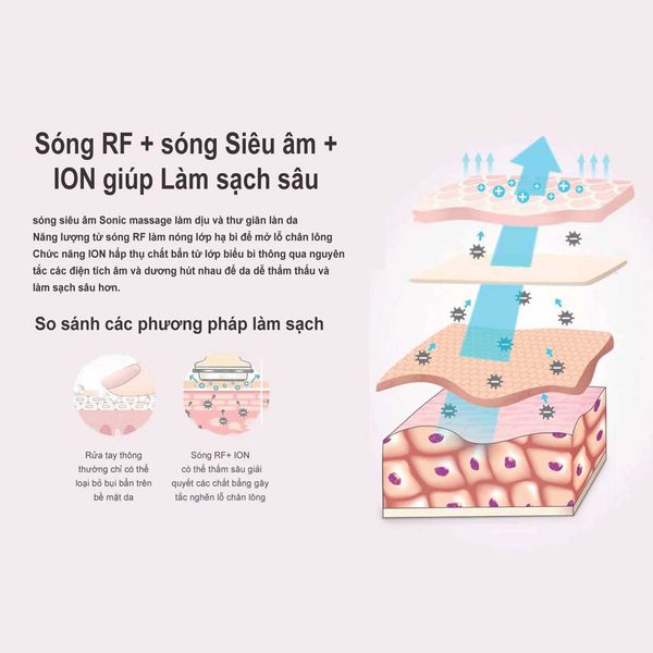 Máy đẩy tinh chất nâng cơ trẻ hoá da thông minh NanoTime Beauty F81E