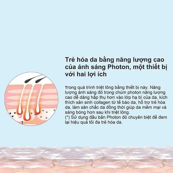 Máy triệt lông trẻ hoá da công nghệ IPL super Photon Nanotime B62F