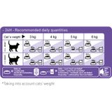  Thức Ăn Hạt Cho Mèo Royal Canin Sterilised Regular - Dành cho mèo triệt sản trên 12 tháng tuổi 