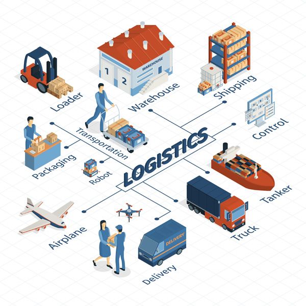 LOGISTICS SERVICE