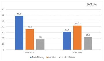 Cơ hội đầu tư của Bắc Ninh