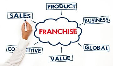 Dịch vụ nhượng quyền thương mại