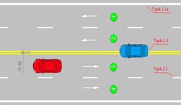 Lỗi đè vạch vàng xe ô tô phạt bao nhiêu?