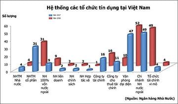 Thủ tục thành lập tổ chức tín dụng tại Đồng Nai