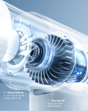  Quạt phản lực cầm tay đa năng miLife F1 pin 5000mAh - Tích hợp đầu hút có thể làm máy hút bụi đa năng 