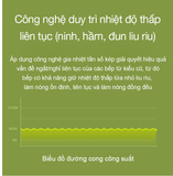  Bếp từ 99 mức nhiệt Xiaomi miLife thông minh - Bản quốc tế kết nối app mihome bảo hành 12 tháng 