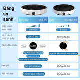  Bếp từ 99 mức nhiệt Xiaomi miLife thông minh - Bản quốc tế kết nối app mihome bảo hành 12 tháng 