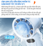  Quạt sò lạnh cầm tay miLife F2P pin 4000mAh - Màn hình led hiển thị 100 cấp độ gió 