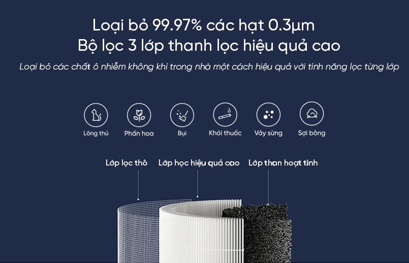  Máy lọc không khí Xiaomi Smart Air Purifier 4 Compact - Bản quốc tế bảo hành 12 tháng 