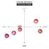  Son bóng dưỡng môi có màu Nature Republic Honey Melting Lip 3g 