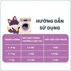 NƯỚC GIẶT XẢ ITAMOSS HƯƠNG NƯỚC HOA VIOLET 3.2KG